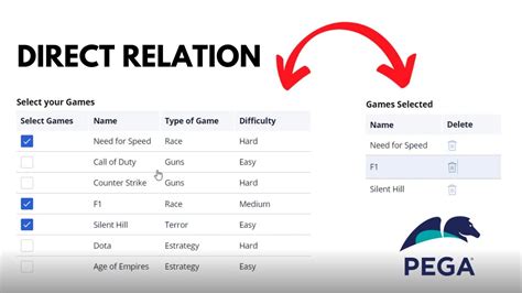 Direct Relation Between Page Lists In Pega Practical Example Part