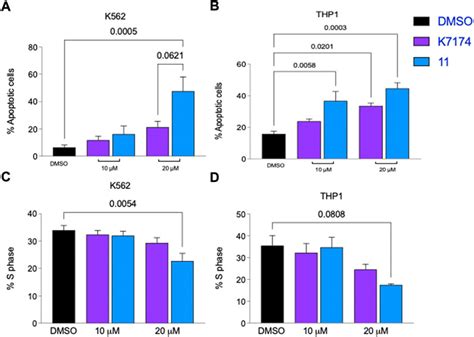 Frontiers Ligand Based Discovery Of A Novel GATA2 Inhibitor Targeting