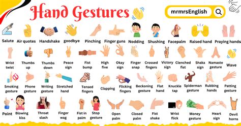 Hand Gestures Names in English and Their Pictures - MR MRS ENGLISH