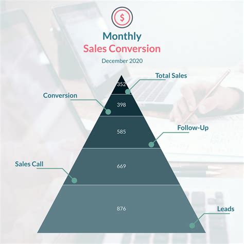 What Is Data Visualization And Why Is It Important