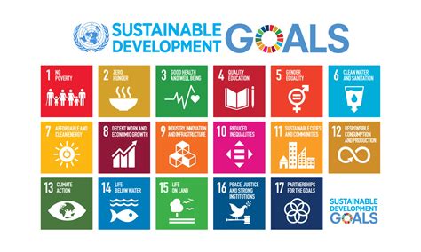 Brin Capaian Sdgs Indonesia Masih Rendah