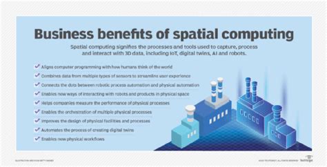 What Is Spatial Computing Definition From TechTarget