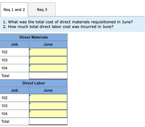 Solved Following Are Simplified Job Cost Sheets For Three Chegg