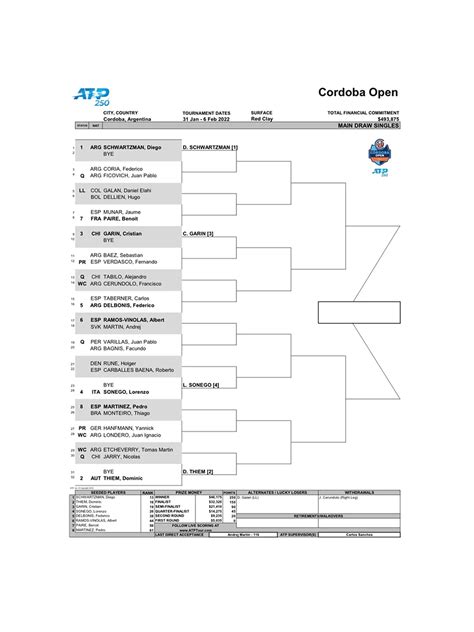 Comienza El Atp De Córdoba Habrá Nueve Argentinos Y Un Campeón De