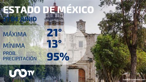 Clima Estado De México 27 De Junio 2023 Habrá Lluvia Unotv