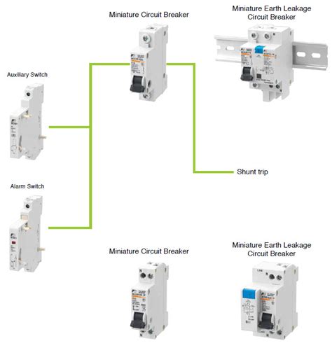 MCB Miniature Circuit Breaker Types Working Uses FAQs