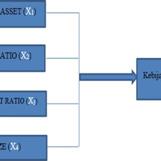 Conceptual Framework of Research | Download Scientific Diagram