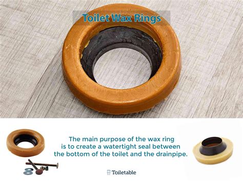 Fixing Toilet Wax Rings | Homeowner Guide 2024