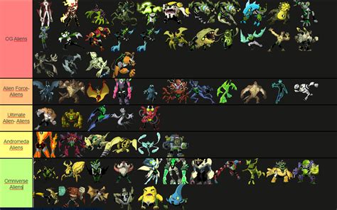 Ben 10 5yl Redesigns Tierlist By Goonknight101 On Deviantart