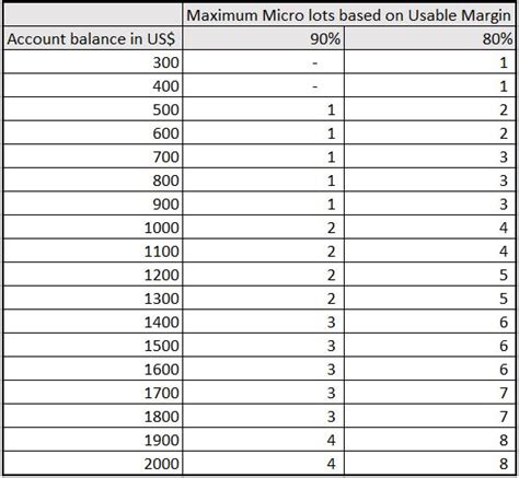 Forex Lot Size Management - Forex Alert System Review