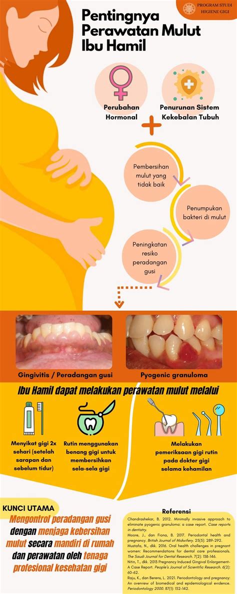 Bahaya Peradangan Gusi Pada Ibu Hamil Kesehatan Gigi Hamil