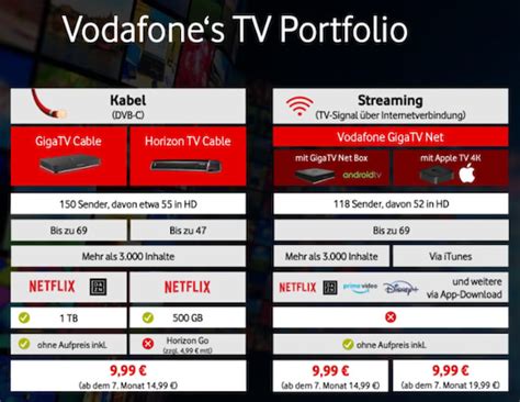 Vodafone Giga Tv Kommt Auf Das Apple Tv K Teltarif De News