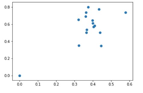 Using Tensorflow’s Cnn Vs Sklearn’s Decision Tree Regressor Martin Siron Ph D