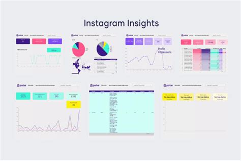 How To Use Instagram Post Insights To Improve Strategy