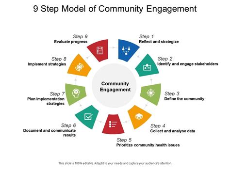 Community Engagement Plan Template