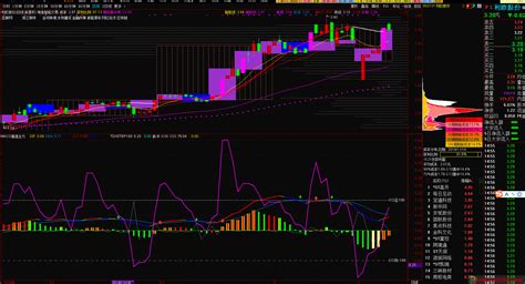 好用的macd幅图：macd 看透主力cci副图指标 贴图 无加密 无未来 通达信公式下载 好股网