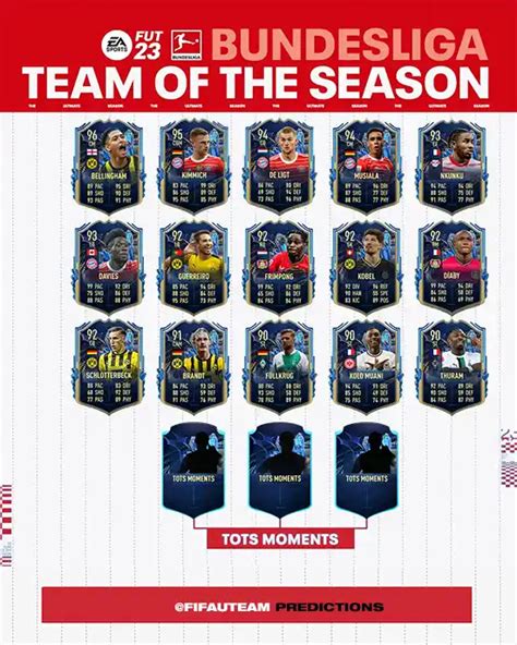 Fifa Team Of The Season Predictions