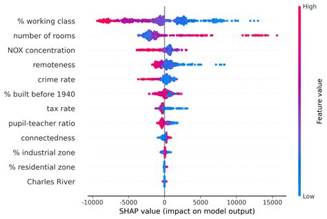 Explaining Machine Learning Models A Non Technical Guide To