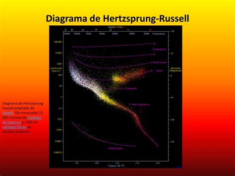 Ppt Diagrama De Hertzsprung Russell Powerpoint Presentation Free