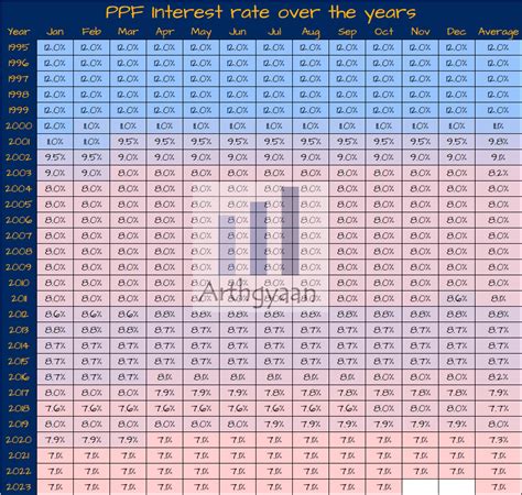 What Is The Latest Ppf Rate What Are The Historical Rates For Ppf