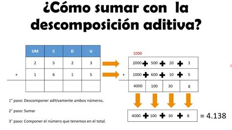 Sumar Y Restar Utilizando La Descomposición Aditiva Youtube