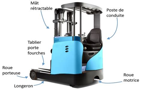 Chariot M T R Tractable Toujours Plus Loin Plus Haut Plus Fort