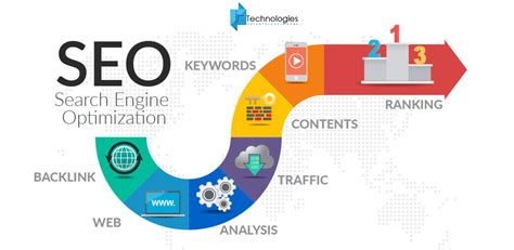 Identify Which Platform Uses Search Engine Optimization Seo