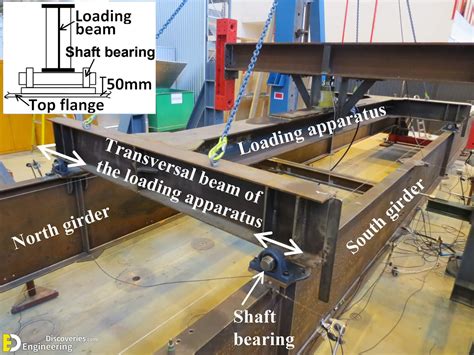 Difference Between Beam And Girder - Engineering Discoveries