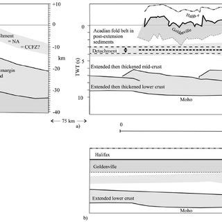 Geology Of The Meguma Terrane CCFS Chedabucto Cobequid Fault System