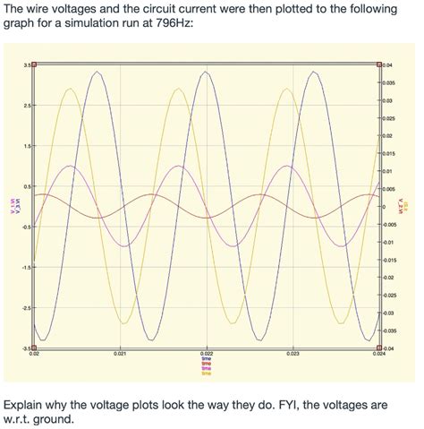 Solved The Following Circuit Was Made Using QUCS Quite Chegg