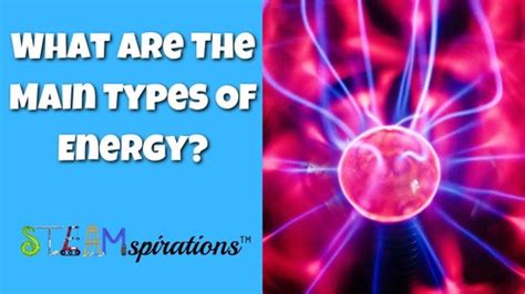 5 Main Types Of Energy Design Talk