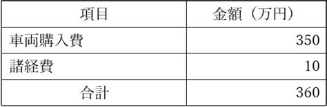 移動スーパー 業種別開業ガイド J Net21[中小企業ビジネス支援サイト]