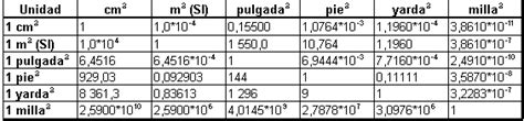 Tablas De Conversion De Unidades Longitud Superficie Volumen Masa Images