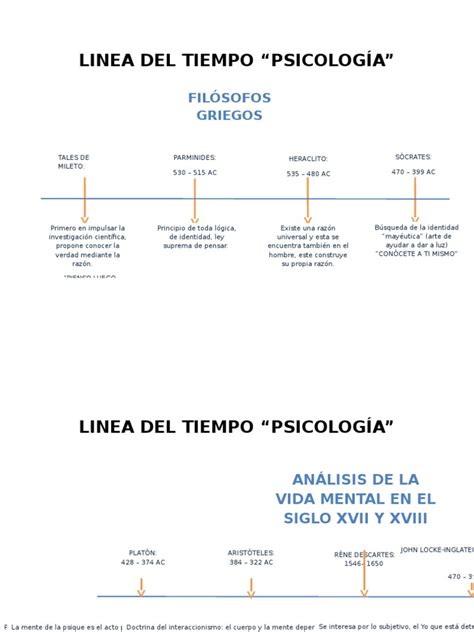 Linea Del Tiempo Psicologia