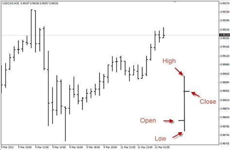 Bar chart forex trading ~ xytiyyreli.web.fc2.com