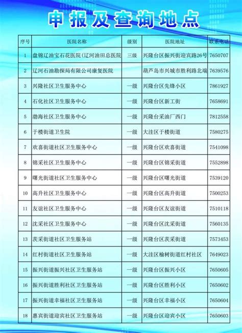 2019年度辽河油田职工门诊慢性病鉴定工作开始了！ 通用技术辽油宝石花医院、盘锦辽油宝石花医院（辽河油田总医院）