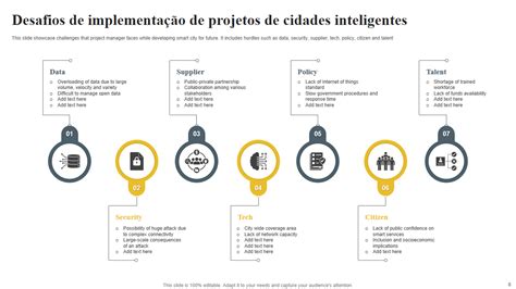 Guia Definitivo Para Cidades Inteligentes Ppt E Pdf Gratuitos