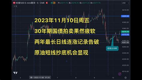 2023年11月10日周五 30年期国债拍卖果然疲软 两年最长日线连涨记录告破 原油短线抄底机会显现 Youtube