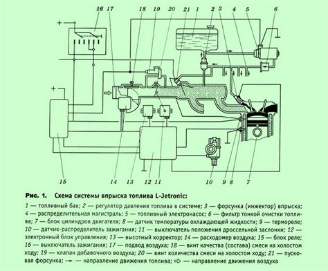 Система впрыска L Jetronic