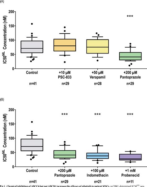 Figure From Abcc Plays A Significant Role In The Transport Of