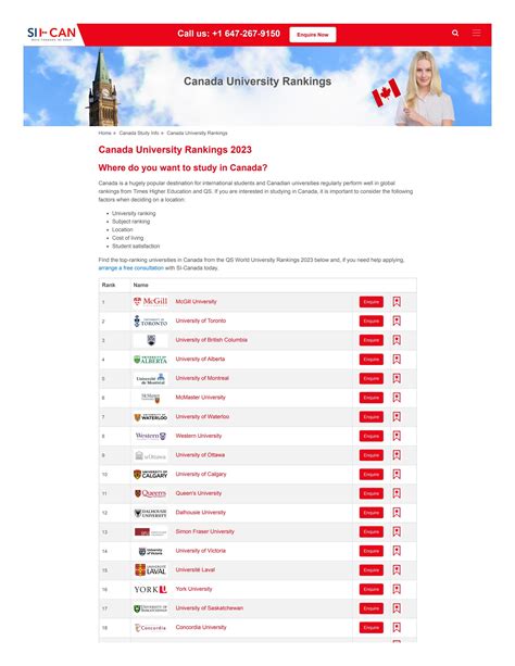 Canada University Rankings 2023 by SI-Global - Issuu