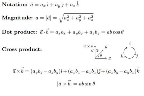 Vectors Physics Formulas Physics Formulas List Physics And Mathematics