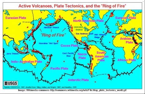 Plate Boundaries Diagram