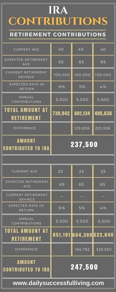 How to avoid retirement plan account fees – Artofit