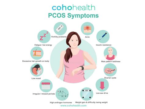 Discover The Best Functional Medicine Approach To Pcos Coho Health