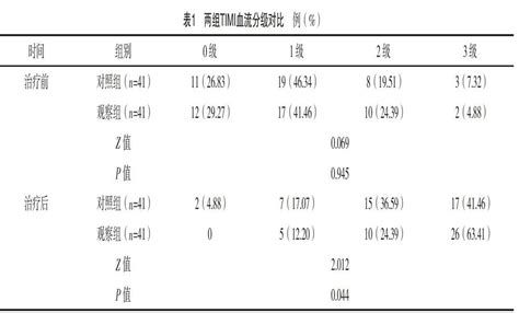 曲美他嗪联合经皮冠状动脉介入术对心肌梗死患者timi血流分级及预后的影响参考网