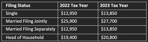 2023 Tax Brackets and Tax Code | PriorTax Blog