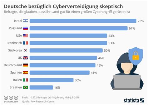 Manage It It Strategien Und L Sungen