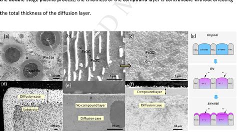 Figure 1 From A Novel Double Stage Pulsed Plasma Bright Nitriding Of