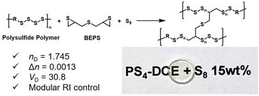 Low Birefringence And Low Dispersion Aliphatic Thermosets With A High